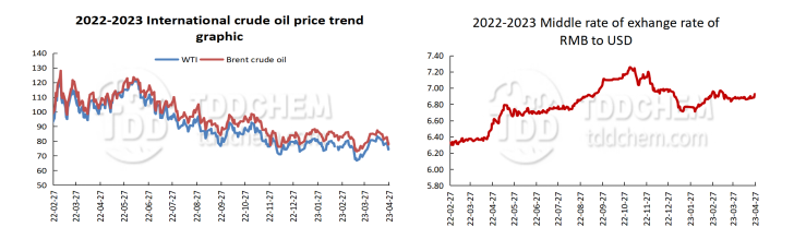 TDD,oil