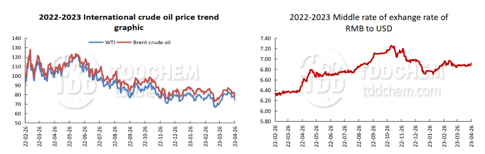 TDD,oil