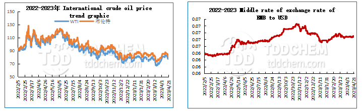 TDD,oil