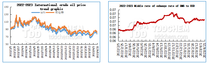 TDD,oil