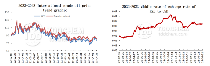 TDD,oil